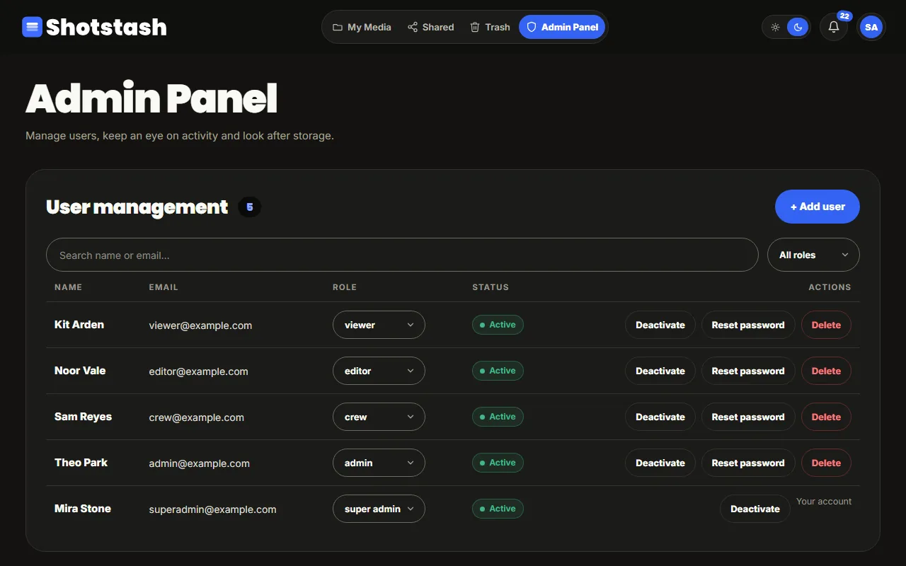 User management in the Admin Panel: five accounts with their roles and actions